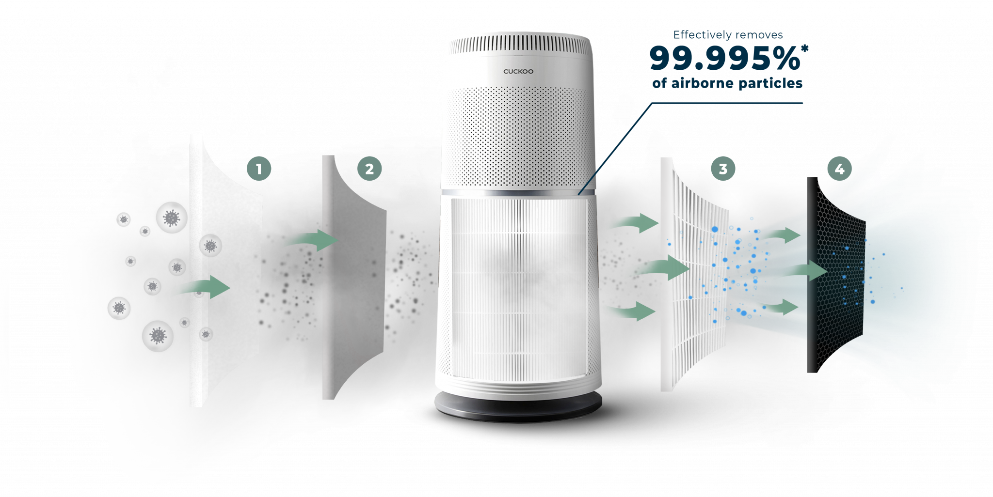 Sistem Penapisan CUCKOO U Model