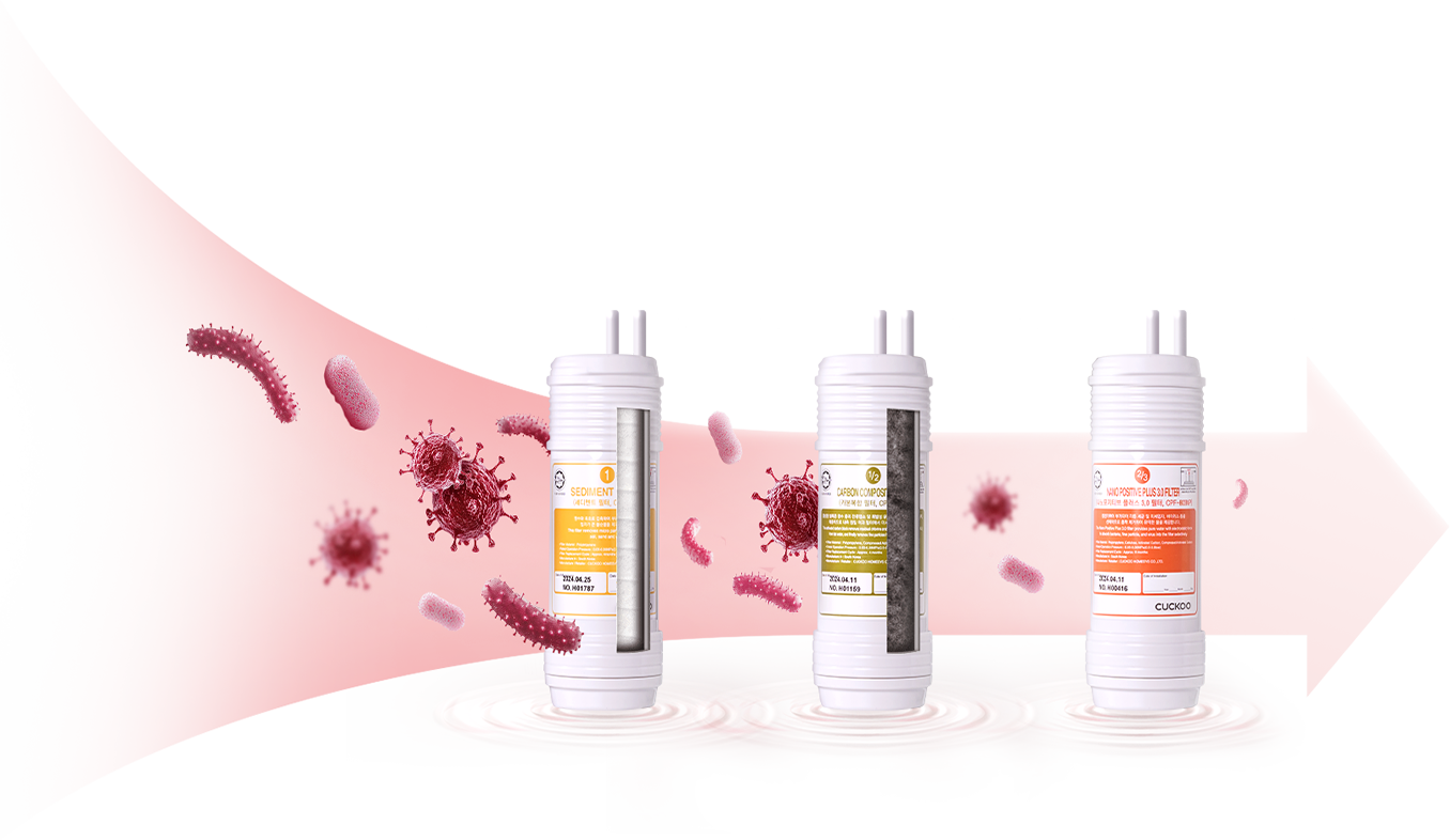 Sistem Penapisan CUCKOO Glamour
